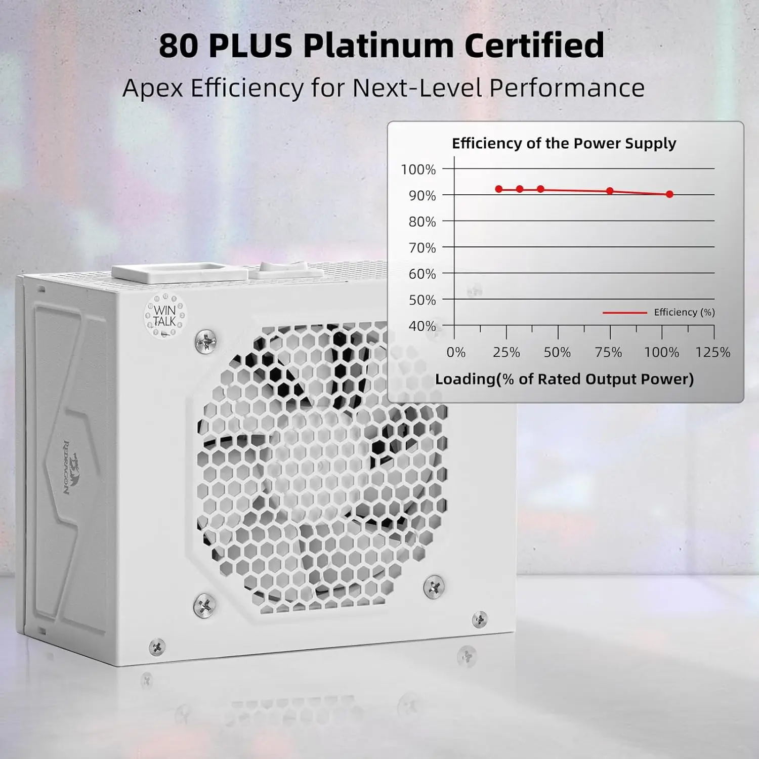 750W SFX Power Supply | 80 Plus Platinum Fully Modular | Ultra-Quiet 0 RPM Fan Mode - Thumbnail 5