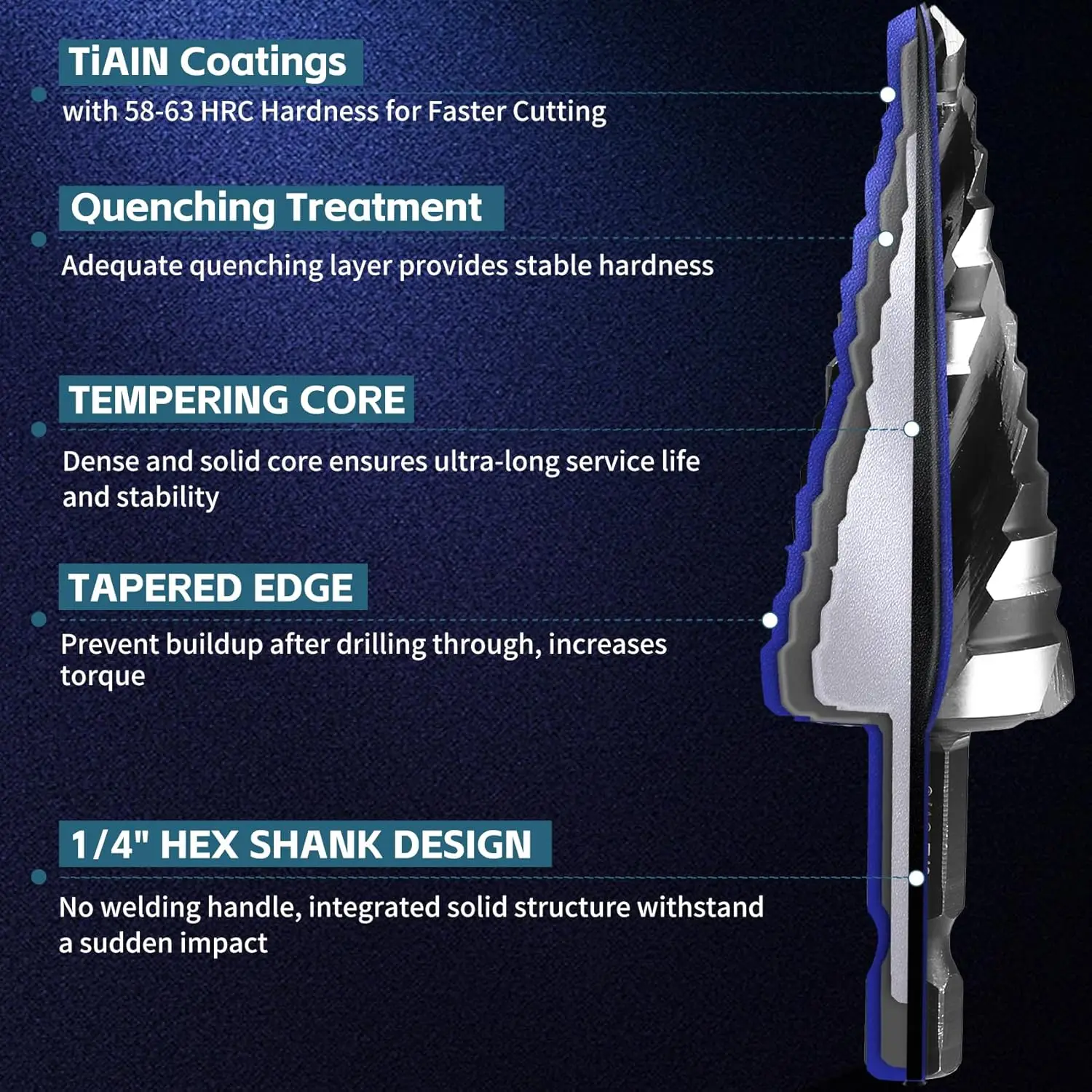 Step Drill Bit Set | 5-Piece Titanium-Coated HSS | Multi-Size Metal Drilling Kit - Thumbnail 3