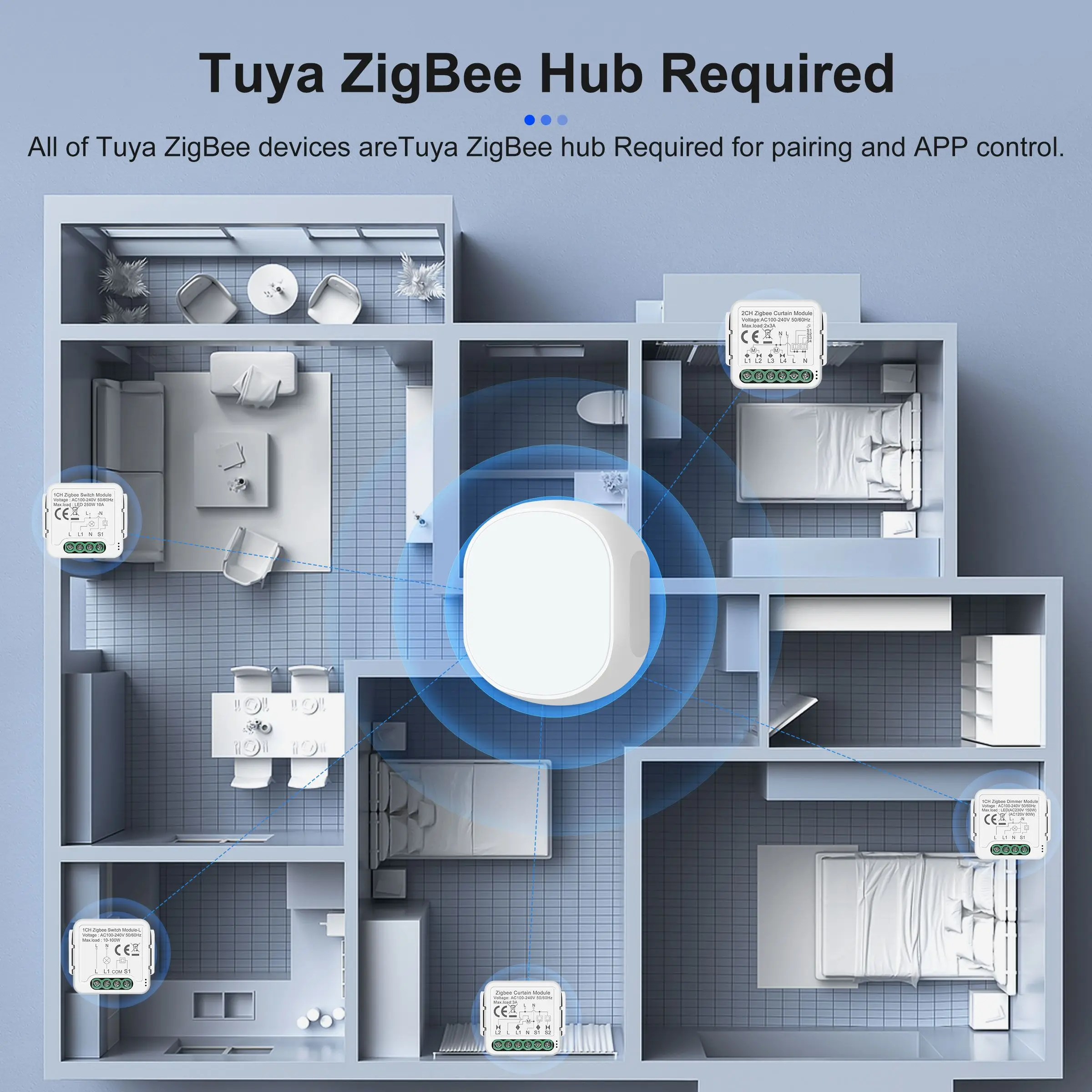 Smart Home Automation Module | Universal Relay for Lights, Curtains & Dimmers | Alexa & Google Assistant Compatible - Thumbnail 3