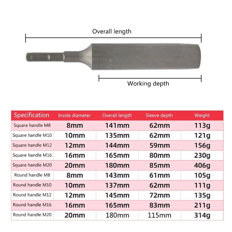 SDS Ground Rod Driver | For 5/8 & 3/4 Rods | Hardened Steel Impact Drill Tool - Thumbnail 6
