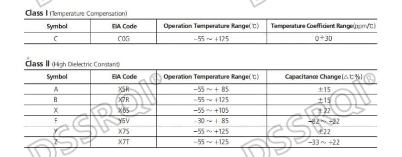 SMD Ceramic Capacitor Kit | 1206 Chip | 0.5pF to 100uF Assortment | 100-Piece Set - Thumbnail 3