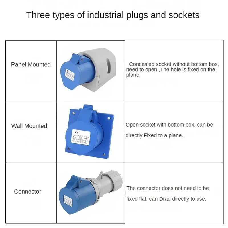 Heavy-Duty Waterproof Electrical Connector | 16A/32A Industrial Plug Socket | IP67 Rated Wall Mount - Thumbnail 2