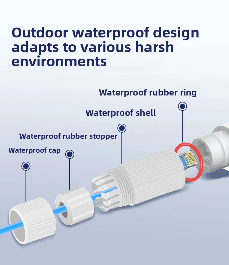 Outdoor POE Surge Protector | 12-57V Gigabit | Waterproof Network Protection for CCTV & Security Systems - Thumbnail 4