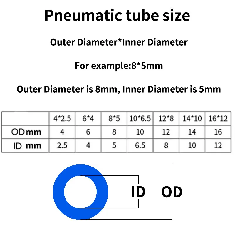 Polyurethane Air Hose | 12mm & 14mm Sizes | Heavy-Duty Compressor Tubing - Thumbnail 5