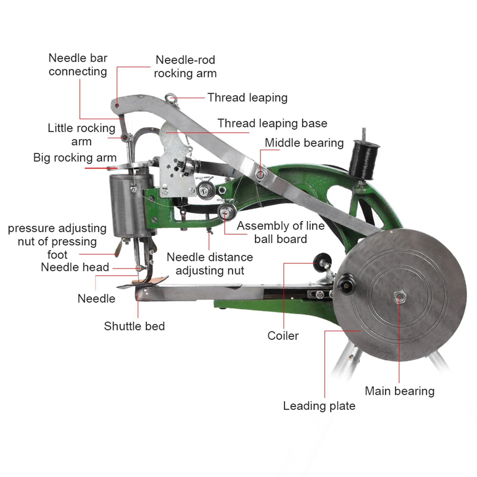 Shoe Repair Machine | Heavy-Duty Leather & Nylon Stitcher | Manual & Semi-Automatic - Thumbnail 5