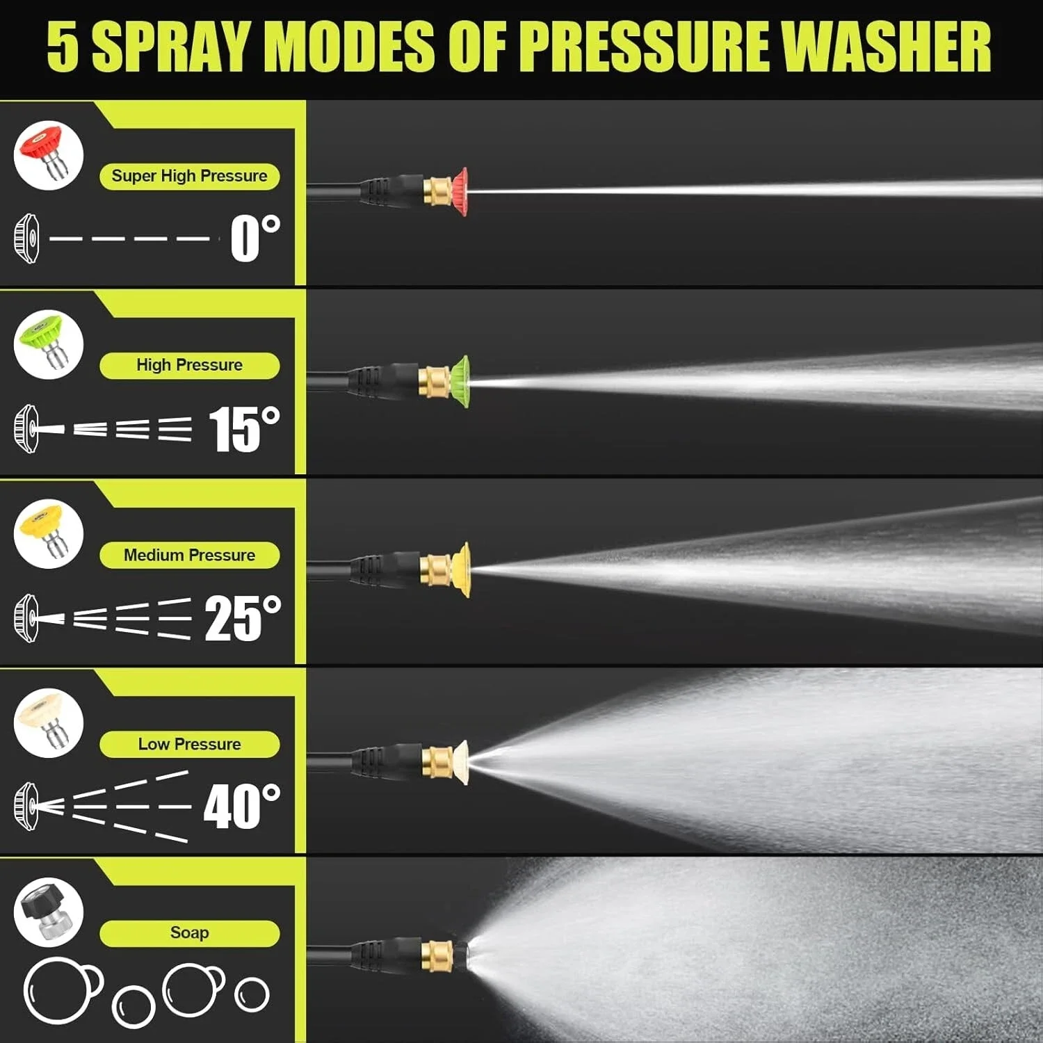 2000W Electric Pressure Washer 4800PSI | 4.0 GPM with GFCI Plug & 20FT Hose | Green Cleaning Machine - Thumbnail 3
