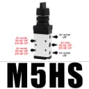 M5HS