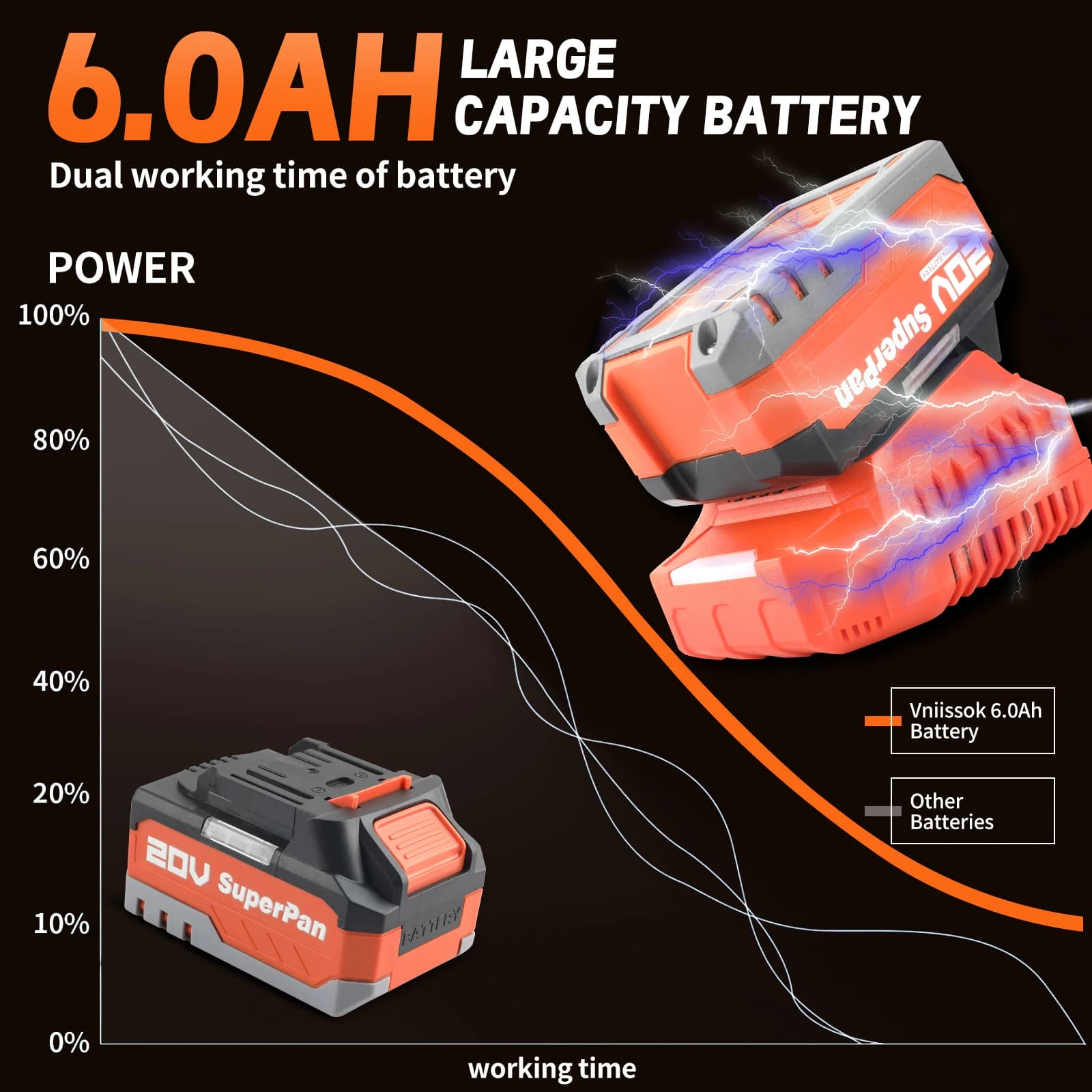 20V Cordless Rotary Hammer Drill | Heavy-Duty Impact Driver Kit with Battery - Thumbnail 5