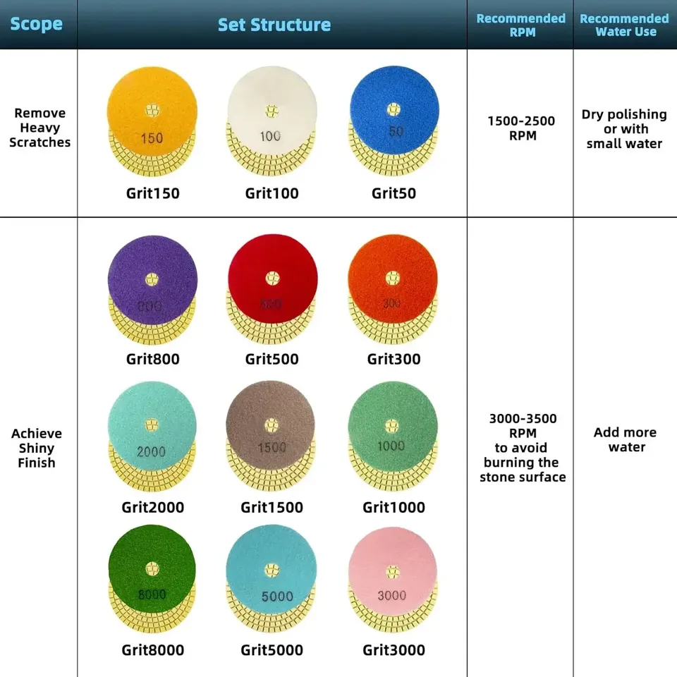 A range of diamond polishing pads for dry/wet buffing, perfect as fibre sanding discs for granite, marble, and glass.