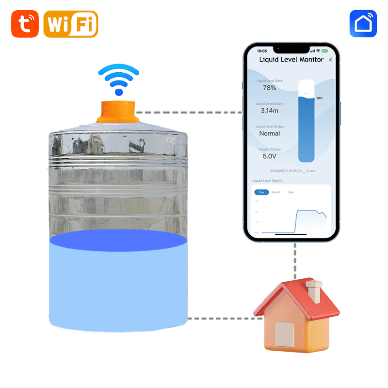 ME201W intelligent remote detection system with a full water alarm, featuring a reliable water tank level sensor.