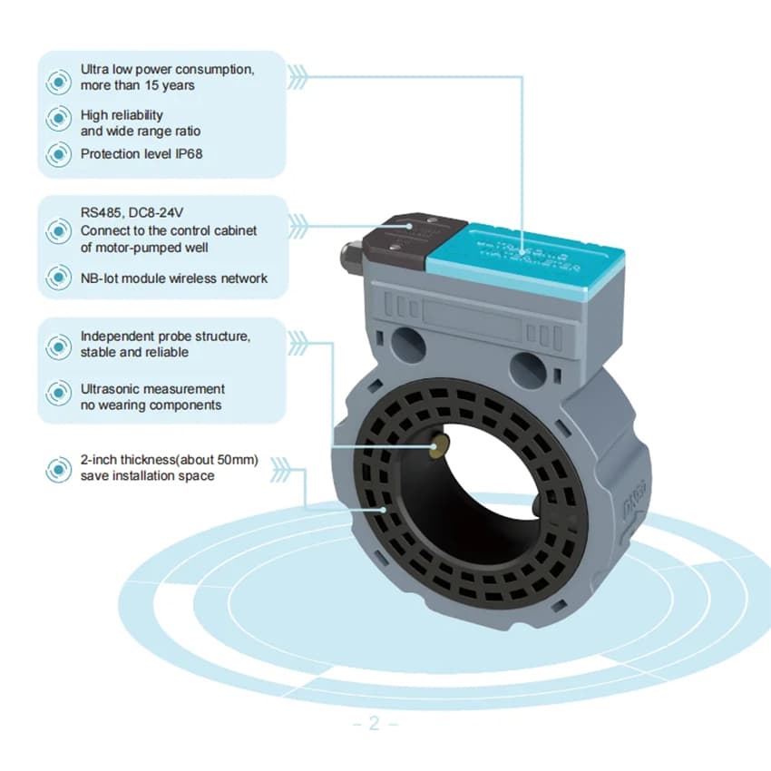 Digital ultrasonic flow meter for pipelines, RS485 card type, measuring water flow in industrial and agricultural settings.