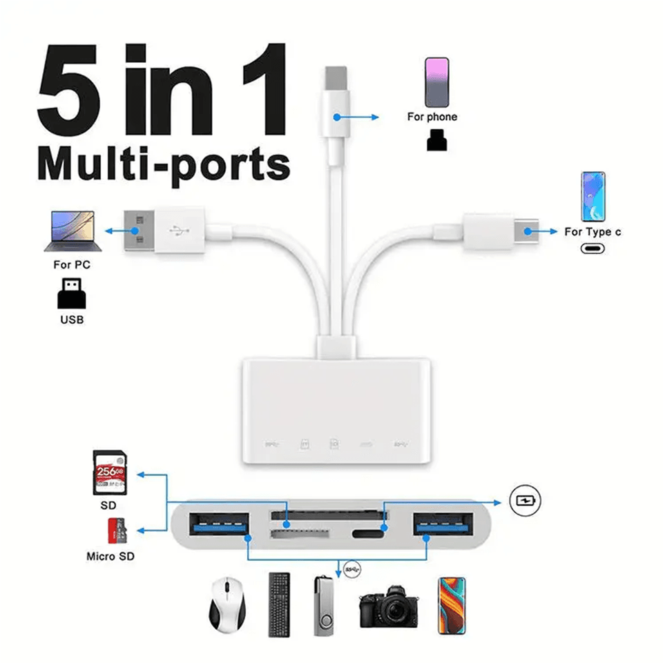 Versatile 5-in-1 memory card reader with OTG, high-speed transmission for iPhone, Android, and iPad.