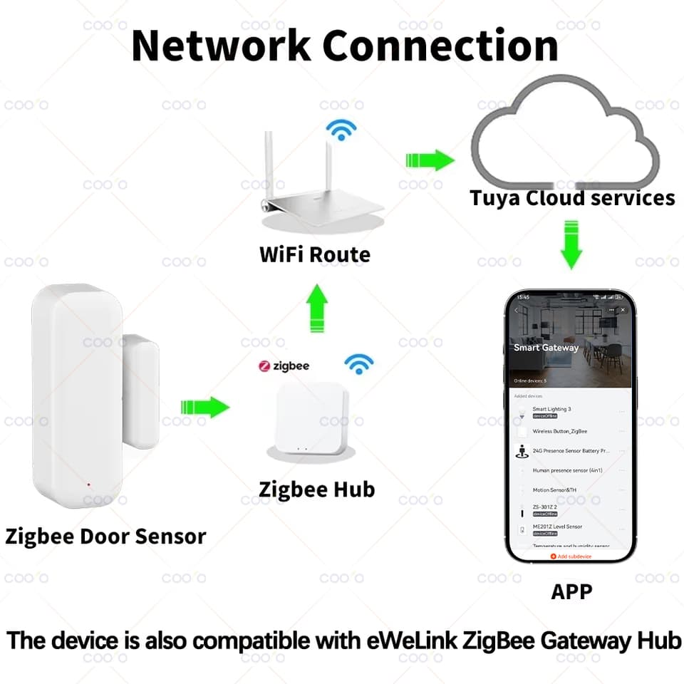 Door & Window Magnetic Sensor | Zigbee Wireless | App Alert Security Alarm