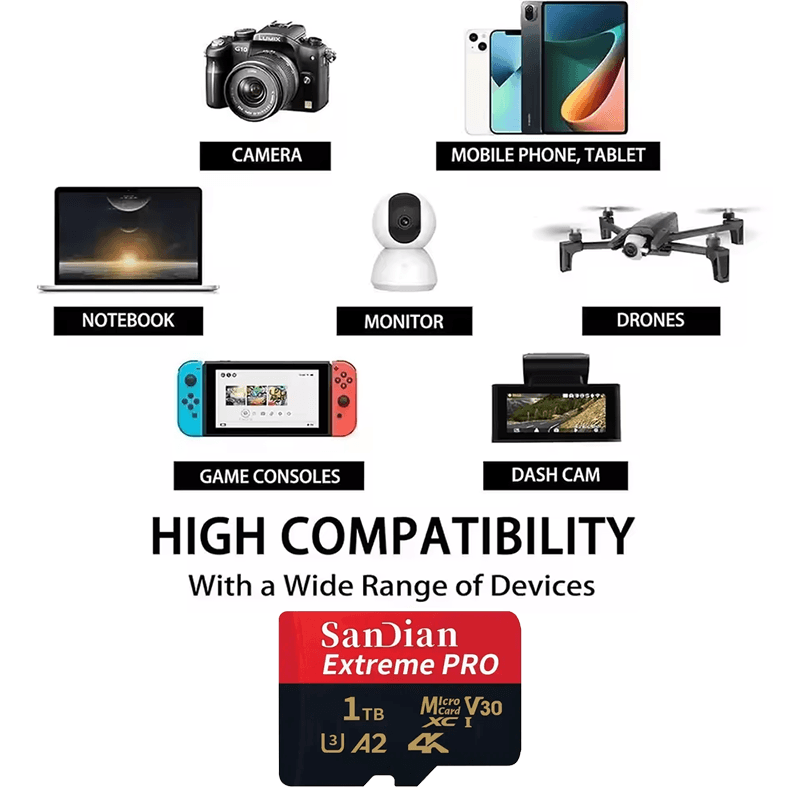 SD Card 128GB | Class 10 U3 V30 Speed | For 4K Camera & Drone