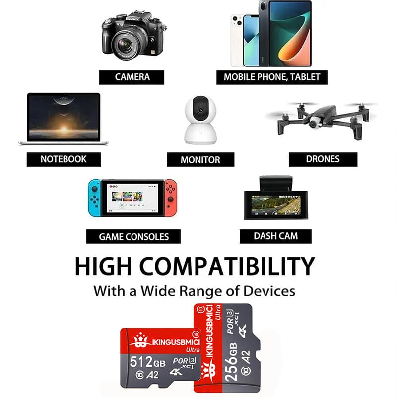 A 128GB SD card with U3 V30 speed class, suitable for 4K video and smartphones.