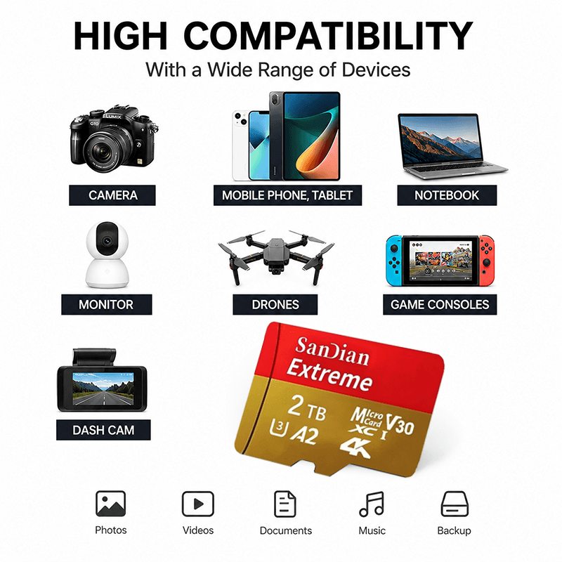 A 128GB SD memory card, resembling a cfexpress card, designed for camera, phone, and tablet storage of videos and photos.