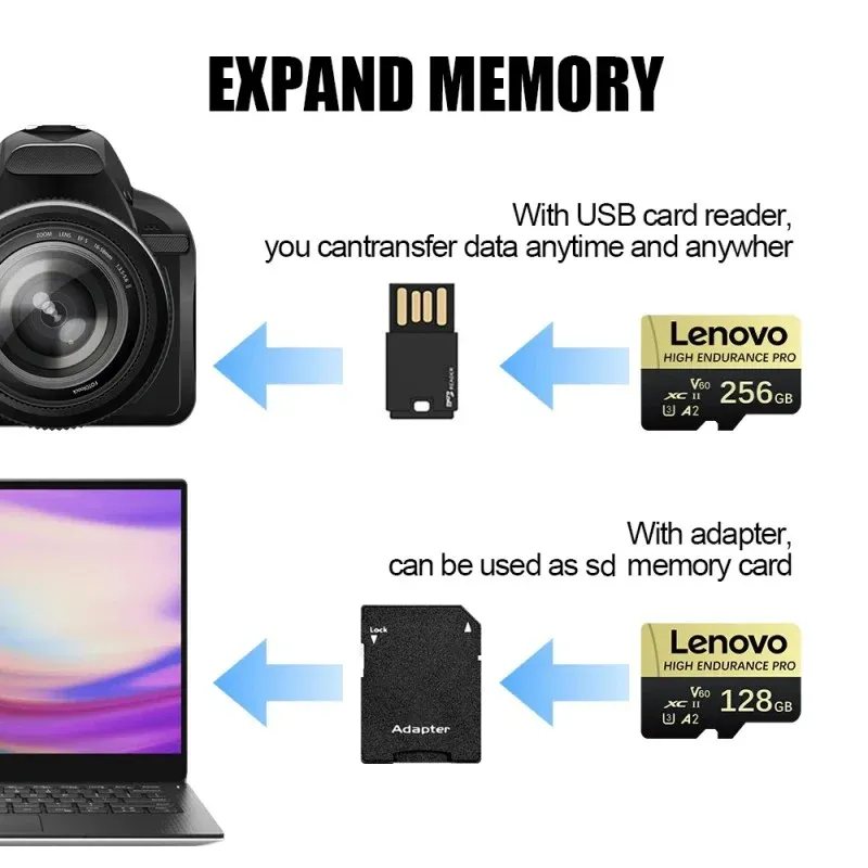 A Lenovo 1TB micro SD card, a high-speed TF card for 4K video in phones and cameras.